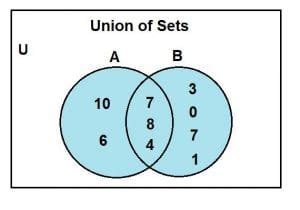 Union Of Sets - astonishingceiyrs