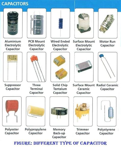 Different Type Of Capacitor | Capacitors, Electronics projects diy, Diy ...