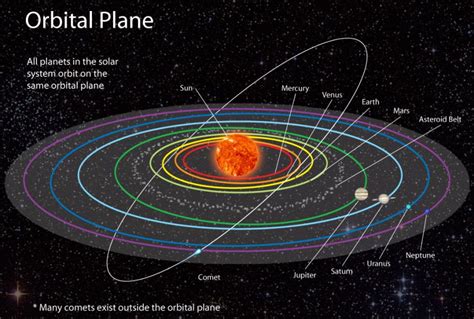 Pictures Of The Solar System And Have On How Gravity Inertia Impact