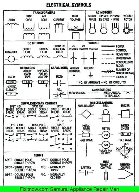 Nissan Wiring Diagram Symbols Hecho