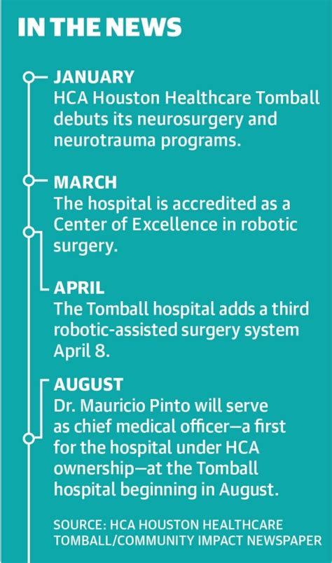 Tomball hospital adds neurosurgery and chief medical officer, achieves ...