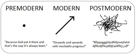 The Wonder and Weirdness of Postmodernism — Integral Christian Network