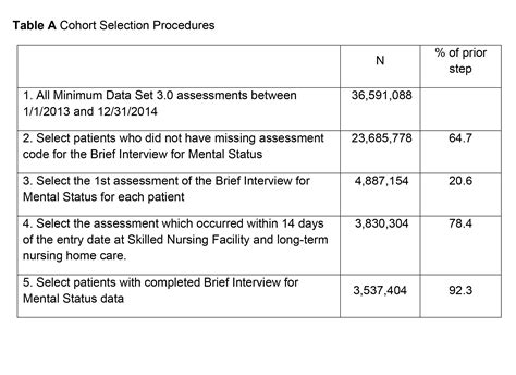 Examining the Clinical Utility of the Brief Interview for Mental Status ...