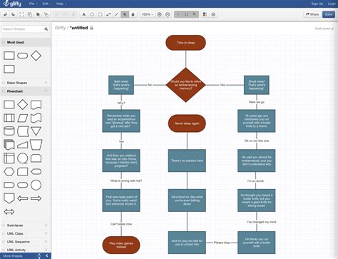 Design Process Flow Chart