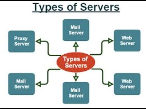 Types Of Servers|server types - YouTube