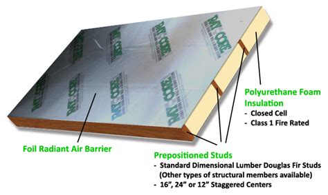 Insulated Roof and Wall Panels - Roof Insulation | RAY-CORE SIPs