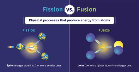 Infographic: Fission vs. Fusion: What's the Difference | Department of ...