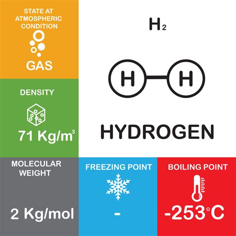 H2 molecule Properties and Chemical Compound Structure water consist of ...