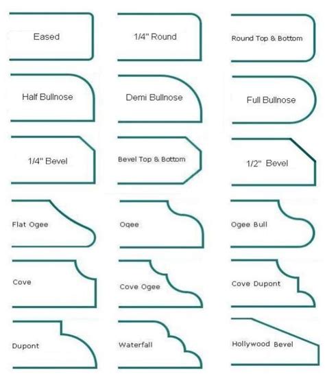 Edge Profiles for Stone Countertops - Stonehenge Marble & Granite