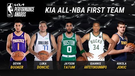 Giannis Antetokounmpo, Nikola Jokic, Luka Doncic lead 2021-22 Kia All ...