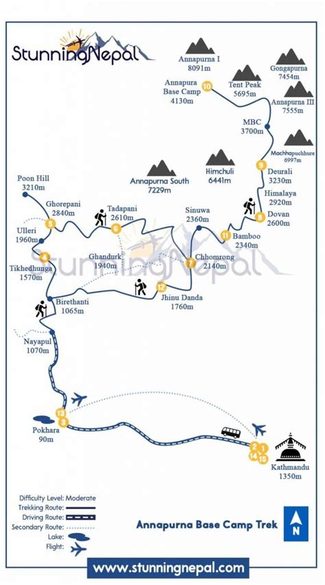 Annapurna Base Camp Trek Itinerary - 10 Days - Stunning Nepal