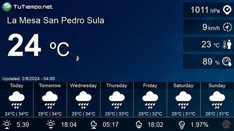 Weather in La Mesa San Pedro Sula (Honduras) - 15 days