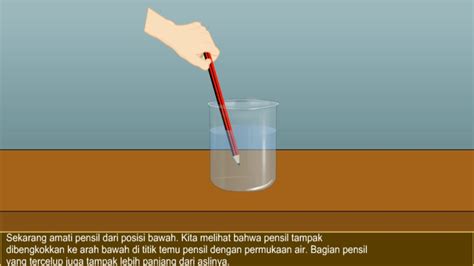 Praktikum Pembiasan Cahaya – Beinyu.com