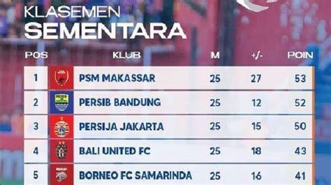 Klasemen Liga 1: Dekati PSM di Puncak, Persib Geser Persija