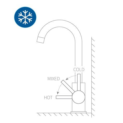 What is ColdStart Technology? | Voda Plumbingware