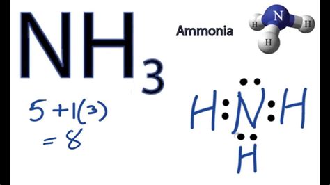 NH3 Lewis Structure - How to Draw the Dot Structure for NH3 (Ammonia ...