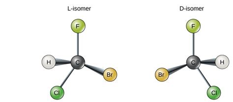 Glucose | Structure, Properties, Synthesis, Facts & Summary