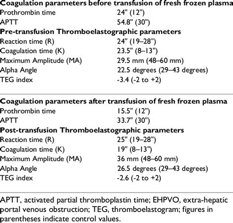 Results of laboratory investigations in the patient with factor V ...