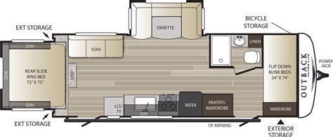 Outdoors Rv Floor Plans - The Floors