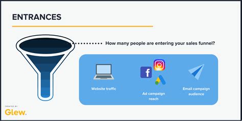 Sales Funnel Metrics: The Ultimate Cheat Sheet | Glew