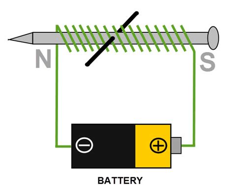 [DIAGRAM] Circuit Diagram Electromagnet - MYDIAGRAM.ONLINE