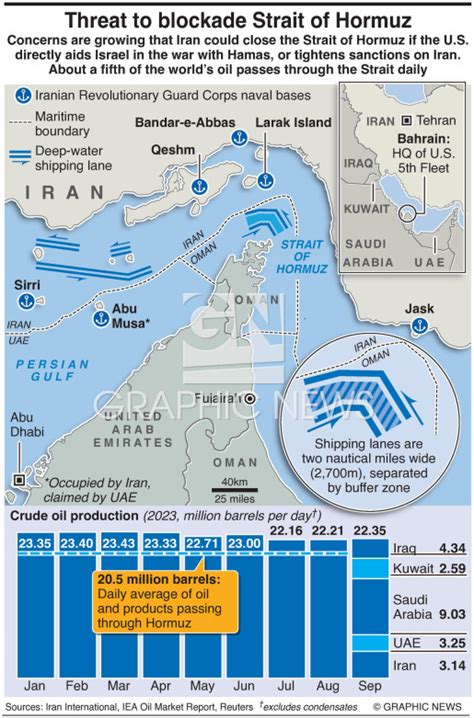 CONFLICT: Threat to Strait of Hormuz infographic