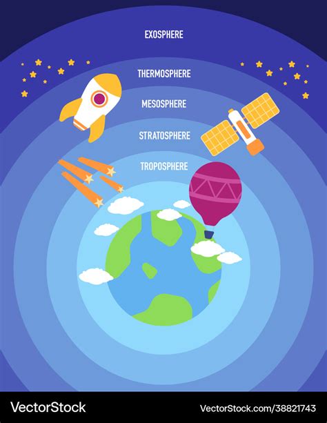 Troposphere