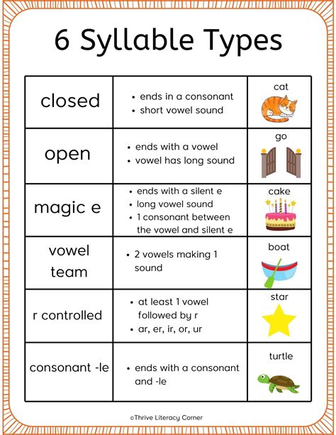 The 6 Types Of Syllables & FREE Anchor Charts!