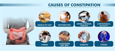 Best constipation treatment in Pune- Kaizen Gastro Care