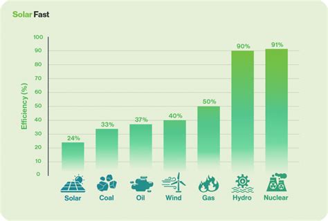 How Efficient Are Solar Panels? Does Efficiency Matter?