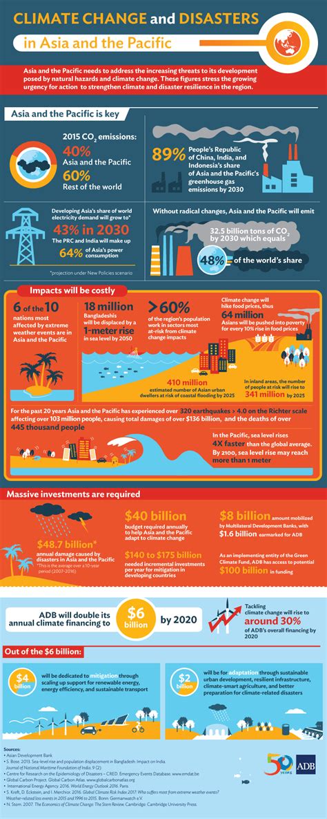 Climate Change Infographic: Everything You Need to Know | Edraw