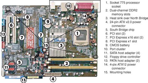 27 Main Parts Of Motherboard And Its Function | atelier-yuwa.ciao.jp