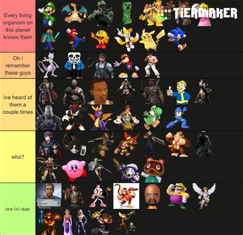 "the most iconic video game characters" tier list according to my ...