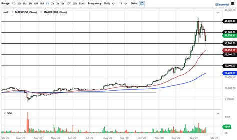 BTC/USD Forecast: Bitcoin Holds Crucial Level on Friday