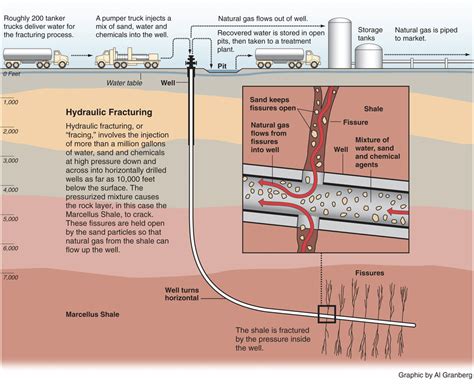 Infographic: What is Hydraulic Fracturing? – Circle of Blue