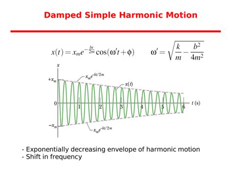 Damped Harmonic Motion