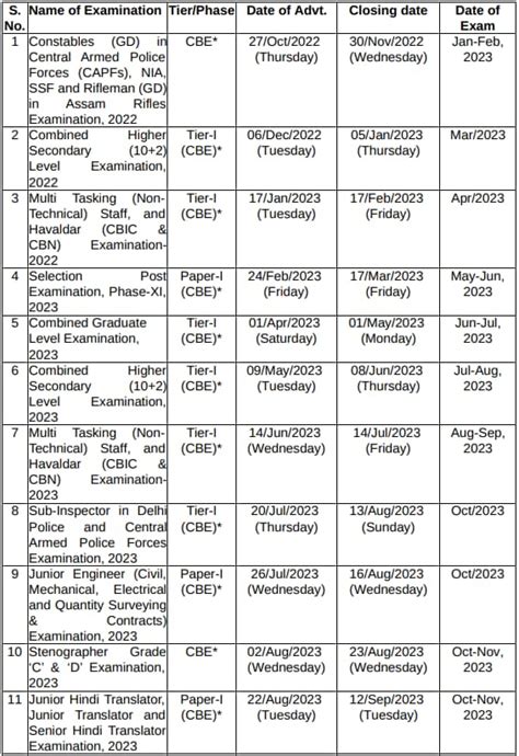 SSC Exam Calendar 2023-24 Released For CGL, CPO, CHSL, MTS, GD, Delhi ...