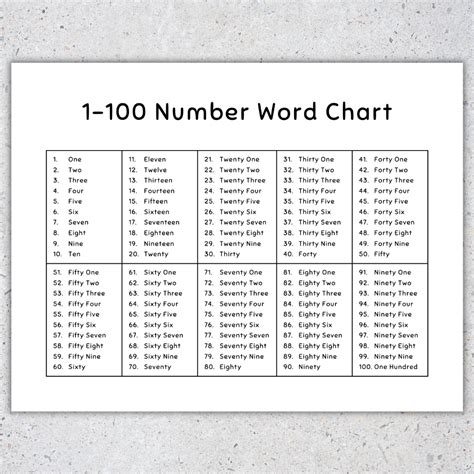 Number Chart 1 To 100 With Words – NBKomputer