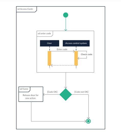 application communication diagram