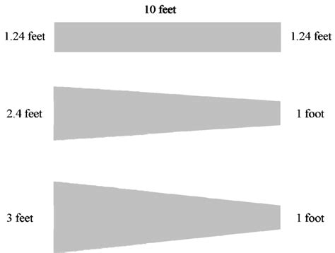 Comparison of Base Blade to Tapered Blades | Download Scientific Diagram