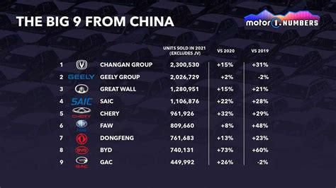 These Nine Chinese Auto Companies Are Ready To Conquer The World