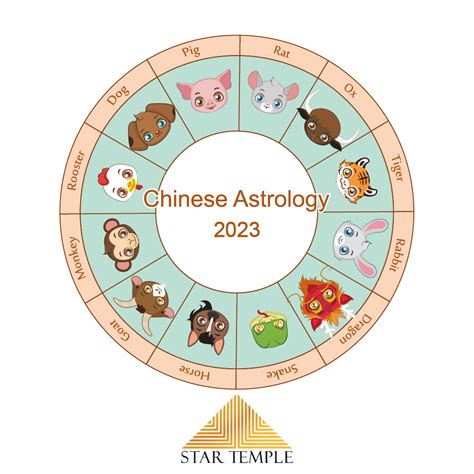 Chinese Astrology 2023: The Year of the Water Rabbit