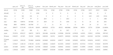 Numerical variables basic statistics. | Download Scientific Diagram