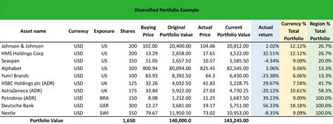 What is a Diversified Portfolio? - Definition | Meaning | Example