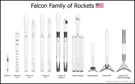 Falcon X Rocket 3 Crs