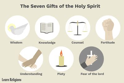 What Are the 12 Fruits of the Holy Spirit?