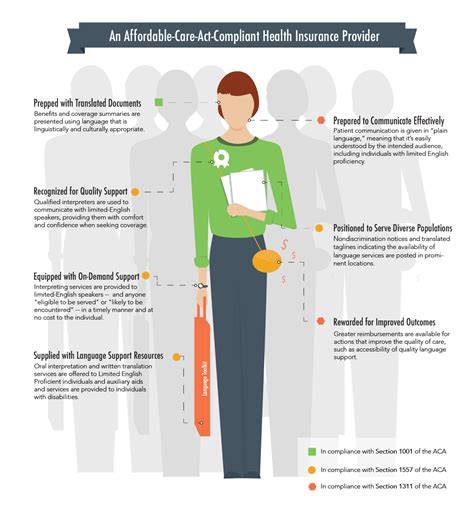 The Affordable Care Act: What Compliance Looks Like for Health ...