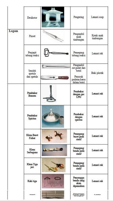 Doc pengenalan alat alat laboratorium kimia beserta fungsinya dokumen ...