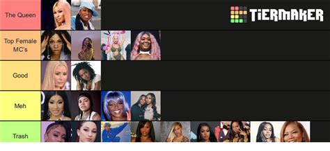 Female Rappers Tier List (Community Rankings) - TierMaker