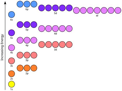 Orbital Diagram For Strontium - Wiring Diagram Pictures